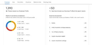 Mystic Mountains Cottage Result 2